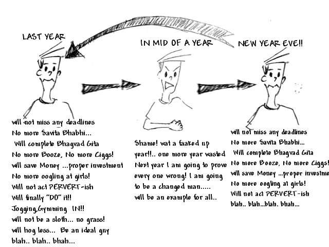 funny new year resolutions. BeeCee: New Year Resolution!